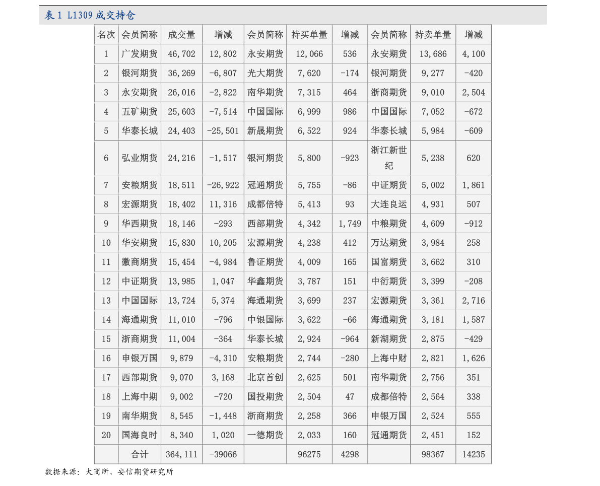 线上线下融合模式 计算机系统服务的现代变革
