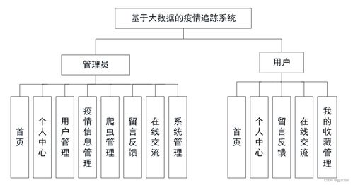 基于Spring Boot与大数据技术的疫情追踪系统设计与实现——计算机系统服务视角